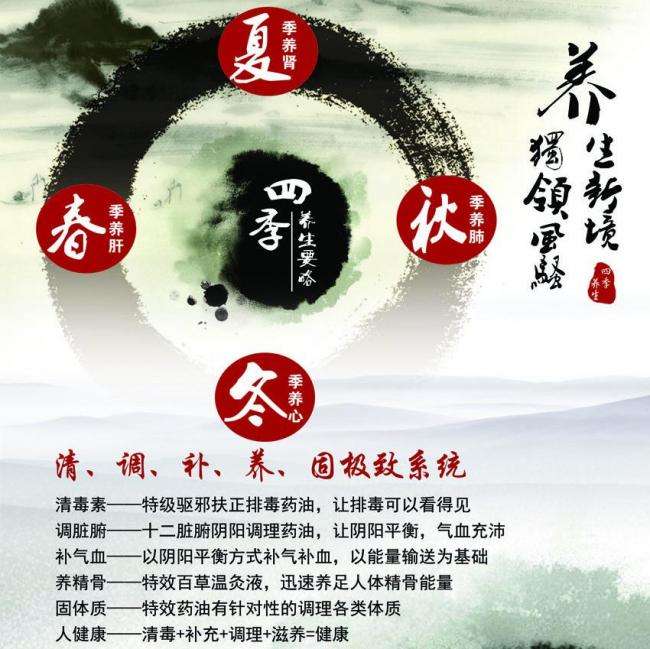 制作假房本